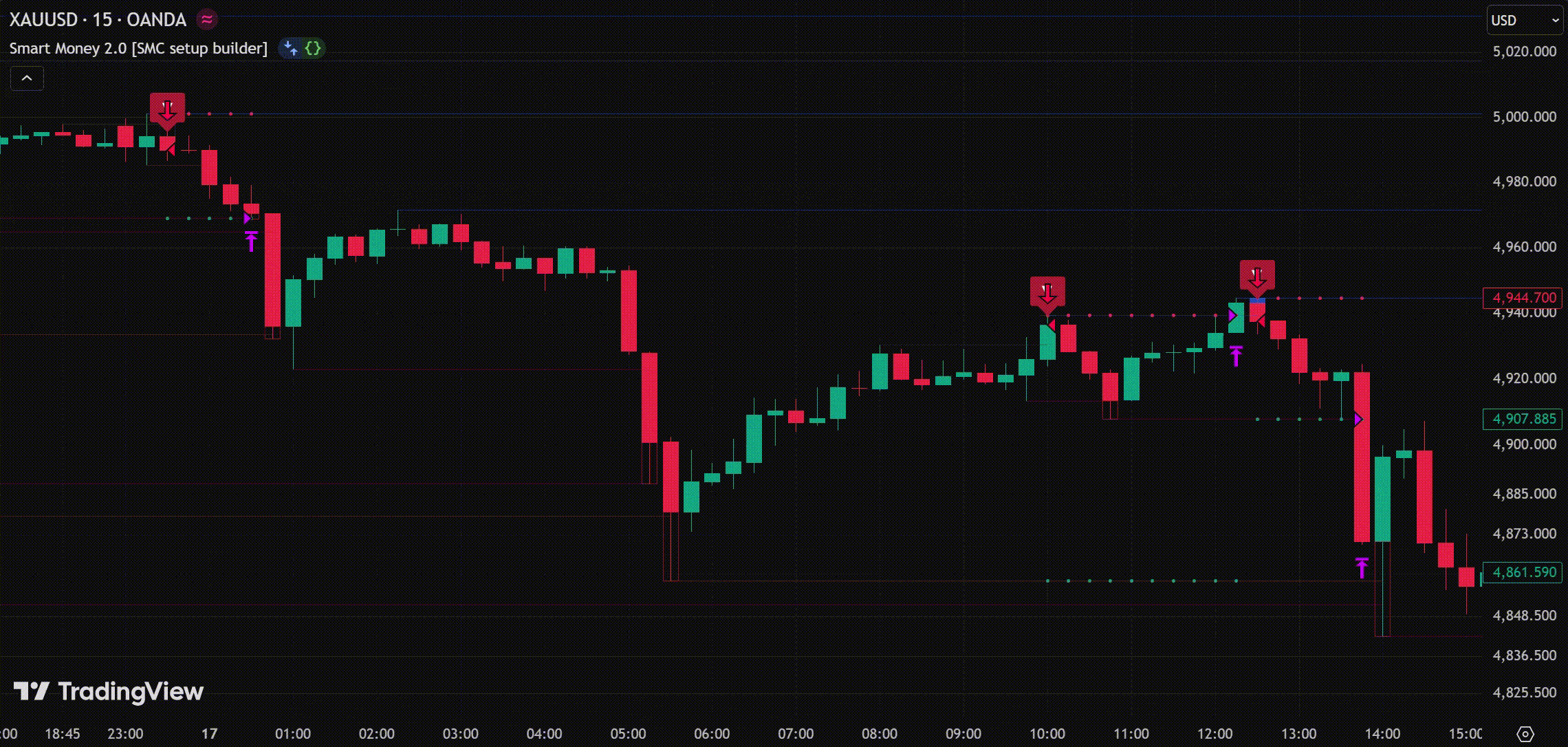 Smart Money 2.0 demo