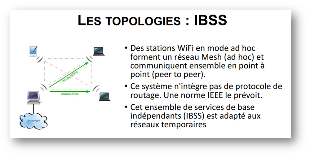 https://raw.githubusercontent.com/algues111/docs-cfc/main/docs/source/images/M144/ibss.png