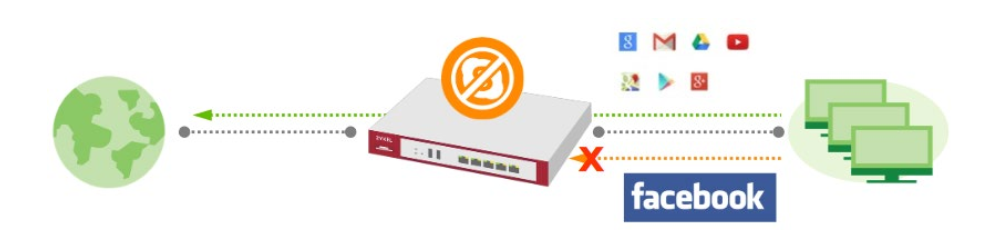 https://raw.githubusercontent.com/algues111/docs-cfc/main/docs/source/images/M233/utm/schema-apppatrol.png