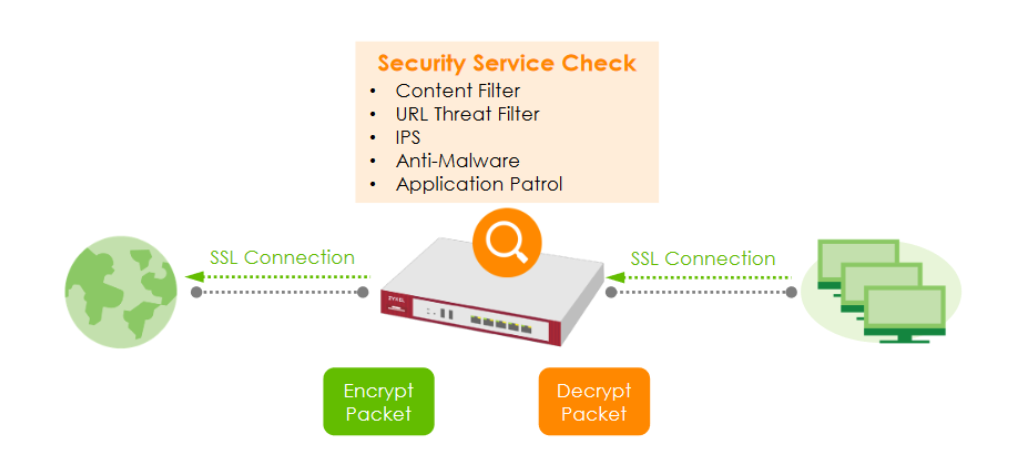 https://raw.githubusercontent.com/algues111/docs-cfc/main/docs/source/images/M233/utm/ssl-inspection.png