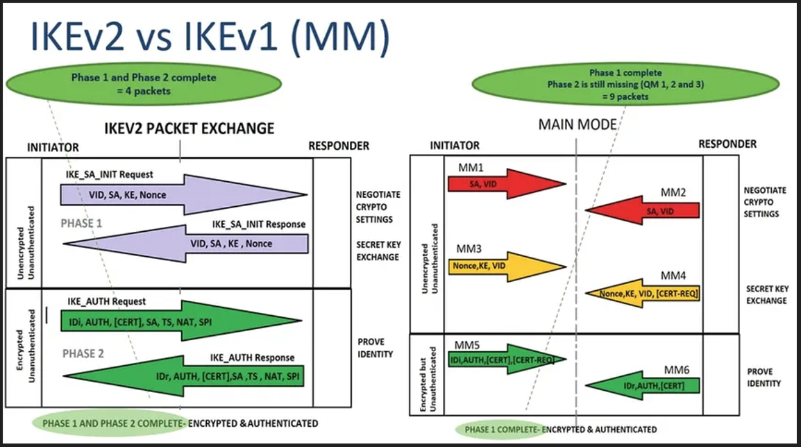 https://raw.githubusercontent.com/algues111/docs-cfc/main/docs/source/images/M233/vpn/ikev1-protocol-12.png