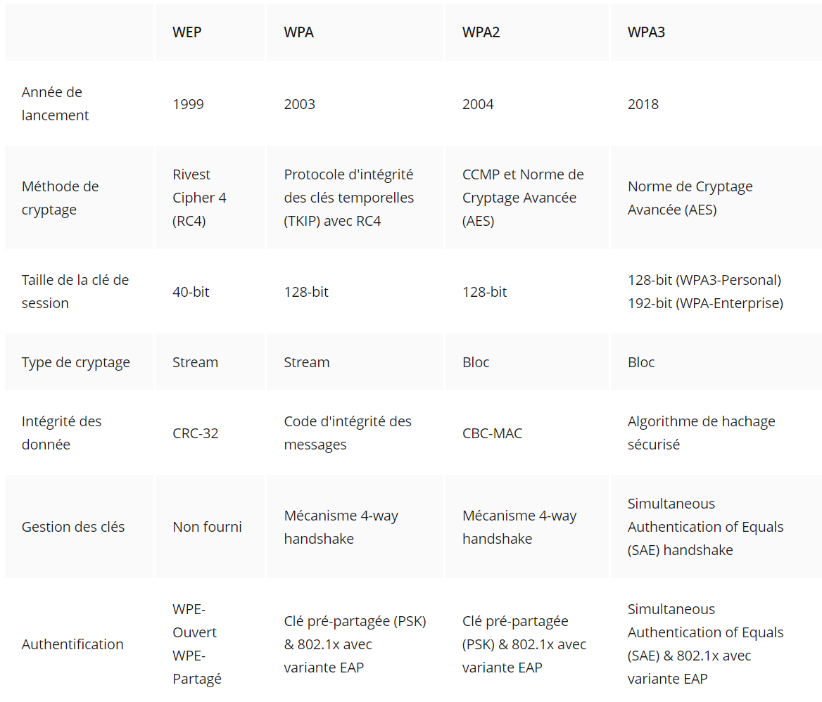 https://raw.githubusercontent.com/algues111/docs-cfc/main/docs/source/images/M233/wifi/wpa.png