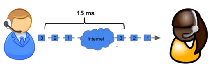 https://raw.githubusercontent.com/algues111/docs-cfc/main/docs/source/images/M362/latence.png