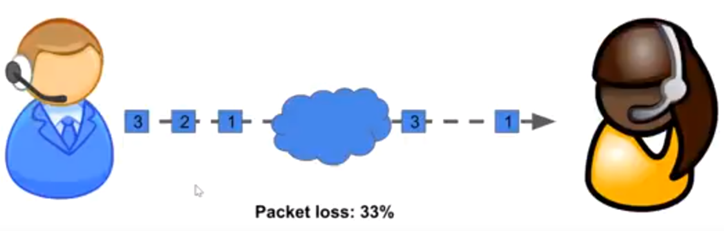 https://raw.githubusercontent.com/algues111/docs-cfc/main/docs/source/images/M362/pertedepaquets.png