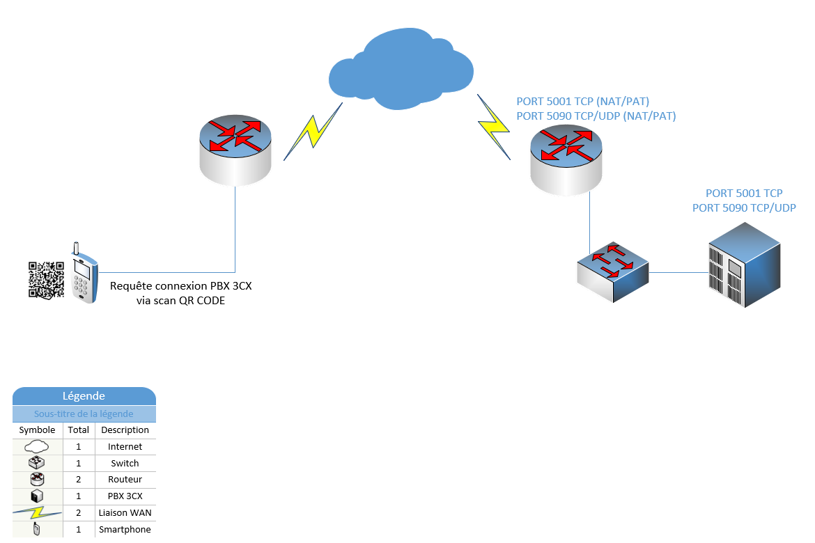 https://raw.githubusercontent.com/algues111/docs-cfc/main/docs/source/images/M362/schema-app-qr.png
