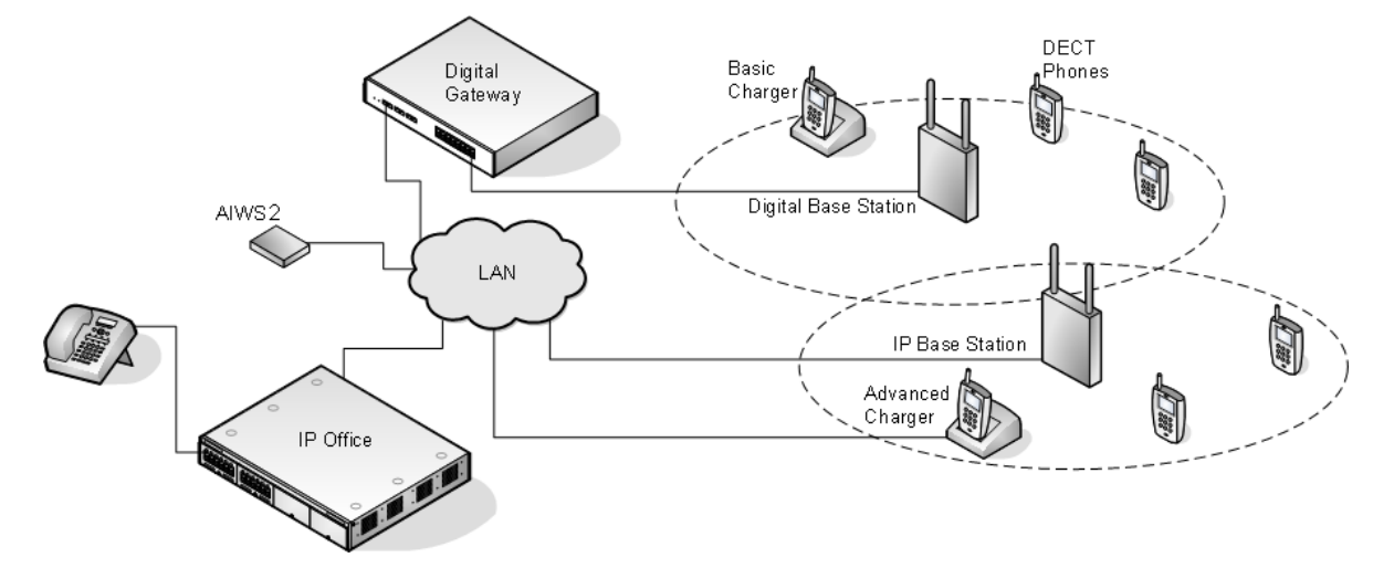 https://raw.githubusercontent.com/algues111/docs-cfc/main/docs/source/images/M362/schema-dect-digital-ip.png