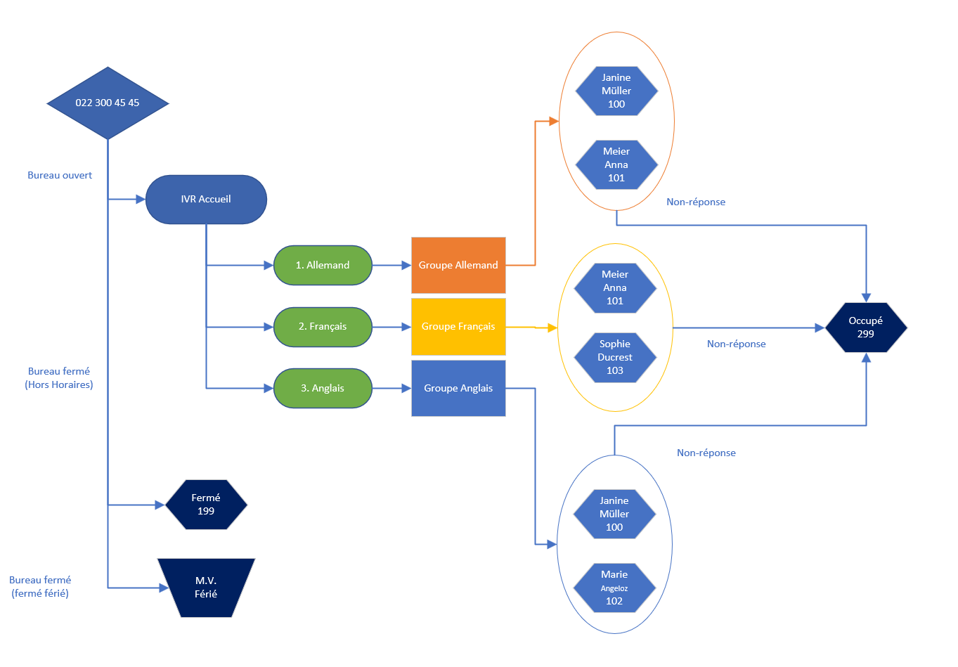 https://raw.githubusercontent.com/algues111/docs-cfc/main/docs/source/images/M362/schema-ex1.png