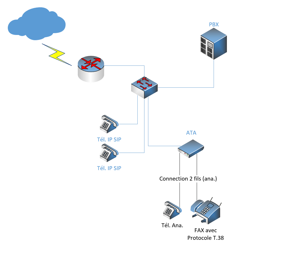 https://raw.githubusercontent.com/algues111/docs-cfc/main/docs/source/images/M362/schema-sip-ata.png