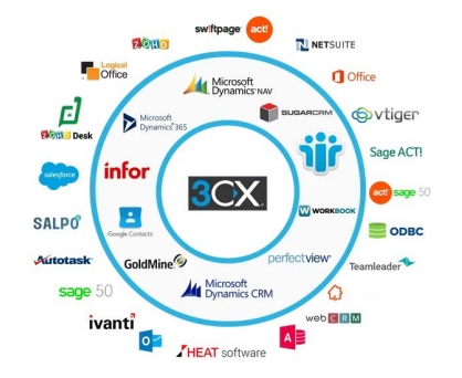 https://raw.githubusercontent.com/algues111/docs-cfc/main/docs/source/images/M391/3cx-integrations.jpeg