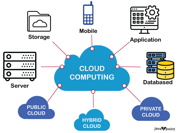https://raw.githubusercontent.com/algues111/docs-cfc/main/docs/source/images/M391/cloud1.png