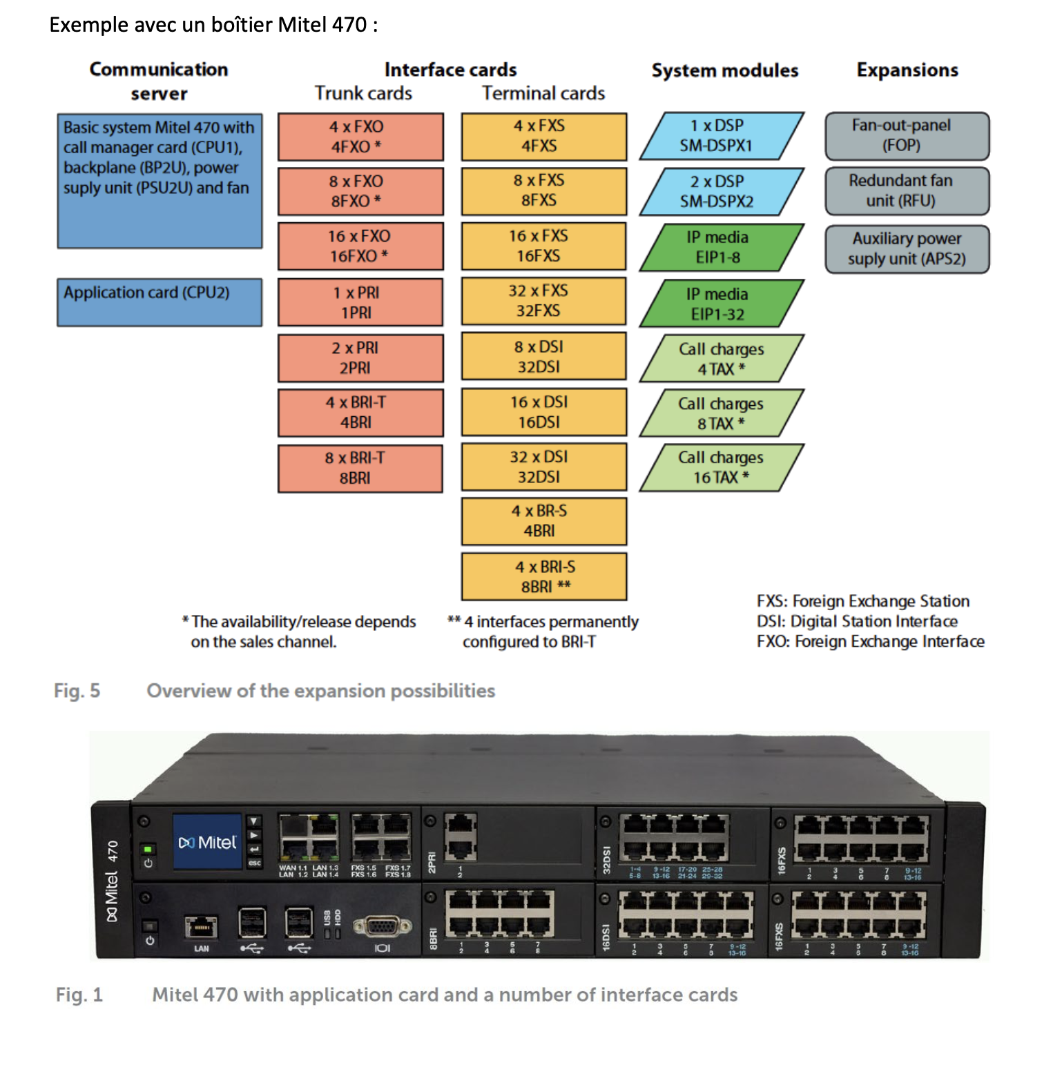 https://raw.githubusercontent.com/algues111/docs-cfc/main/docs/source/images/M391/modules-and-470.png