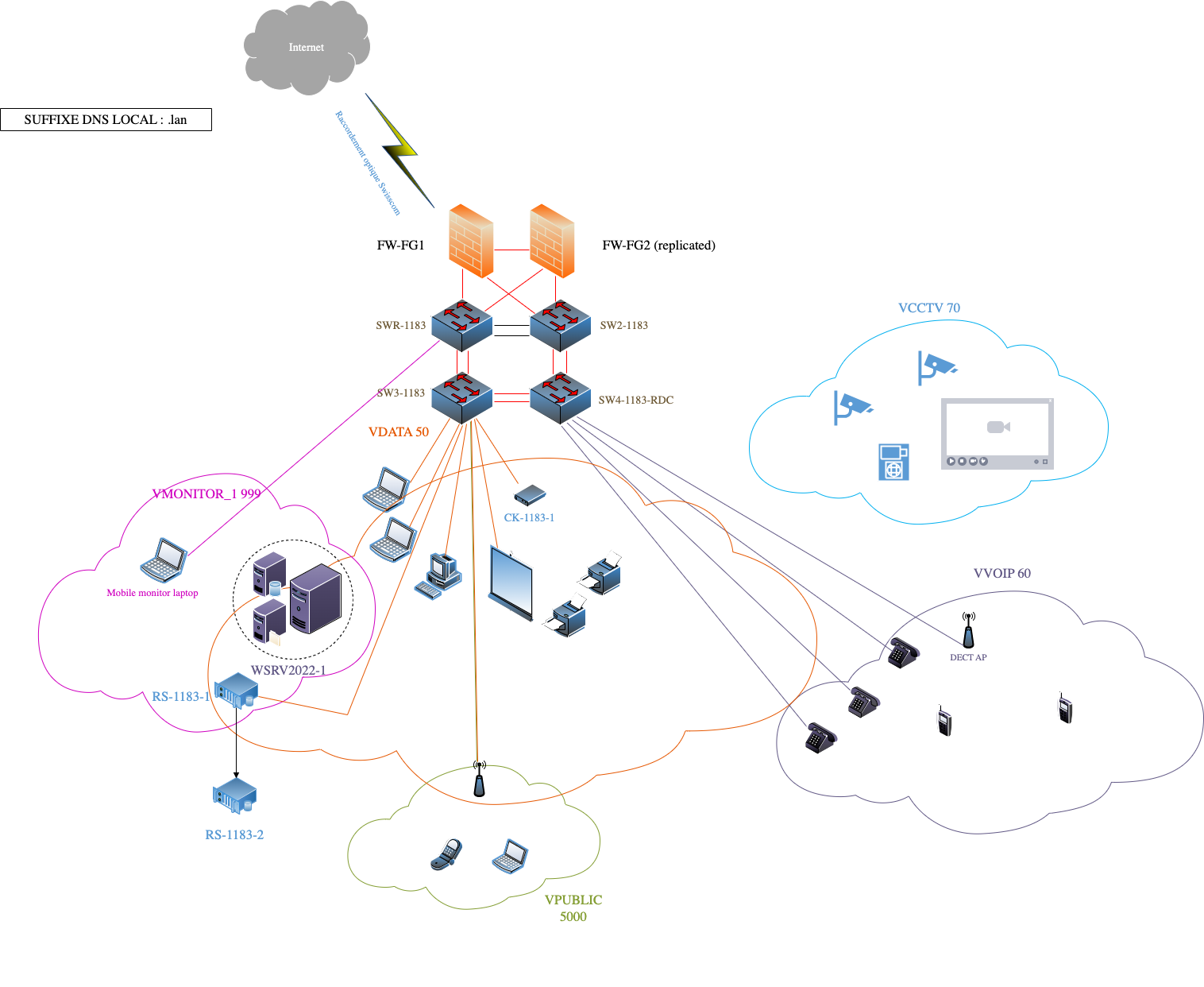 https://raw.githubusercontent.com/algues111/docs-cfc/main/docs/source/images/M391/schema-reseau.png