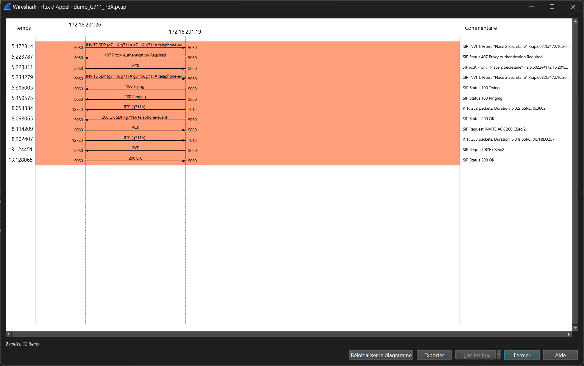 https://raw.githubusercontent.com/algues111/docs-cfc/main/docs/source/images/M391/sip-g711-completed.png
