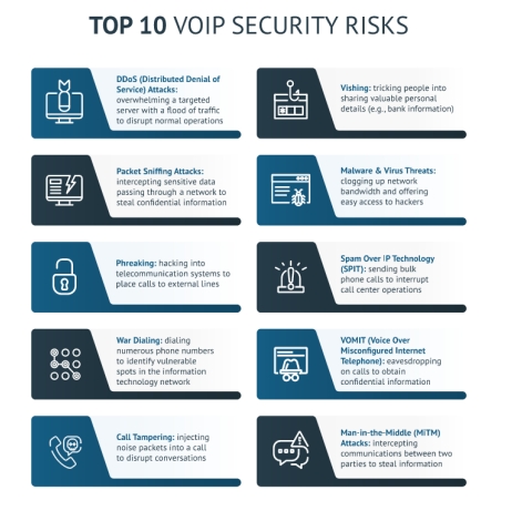 https://raw.githubusercontent.com/algues111/docs-cfc/main/docs/source/images/M391/voip-threats.jpeg