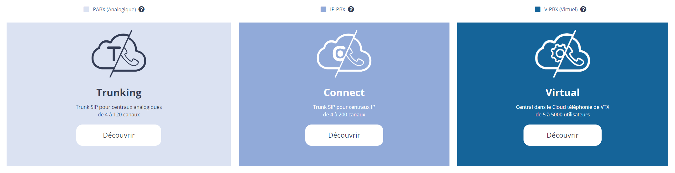 https://raw.githubusercontent.com/algues111/docs-cfc/main/docs/source/images/M391/vtx-trunk-list.png