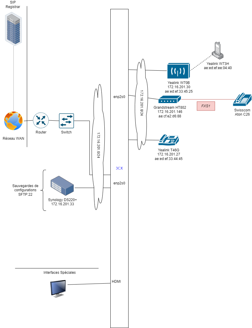 https://raw.githubusercontent.com/algues111/docs-cfc/main/docs/source/other/3cx-doc.drawio.png