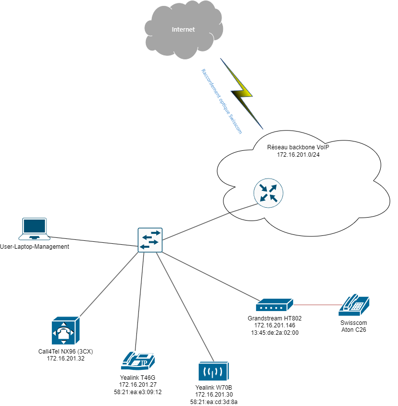 https://raw.githubusercontent.com/algues111/docs-cfc/main/docs/source/other/mandat6.drawio.png
