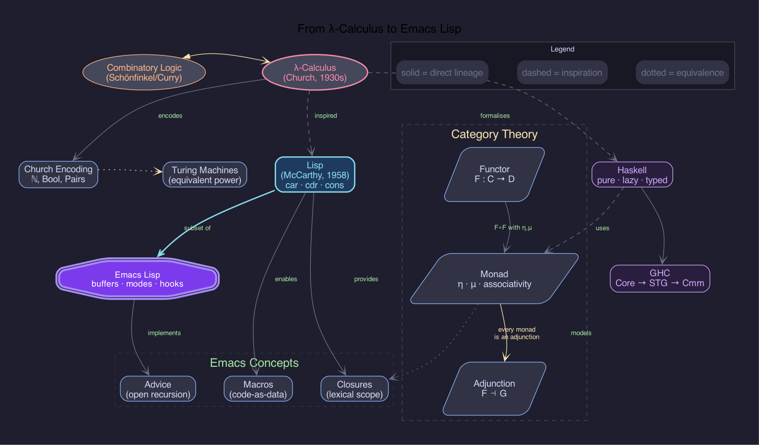 lambda-to-emacs-fun.png