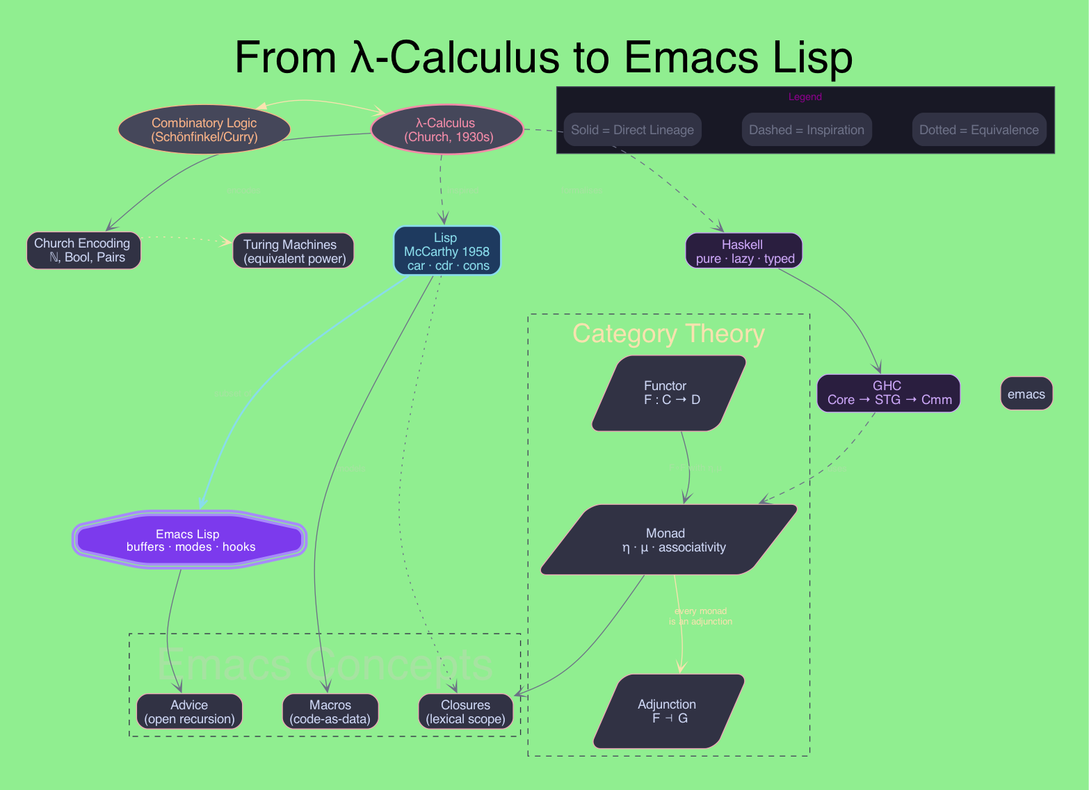 lambda-to-emacs.png