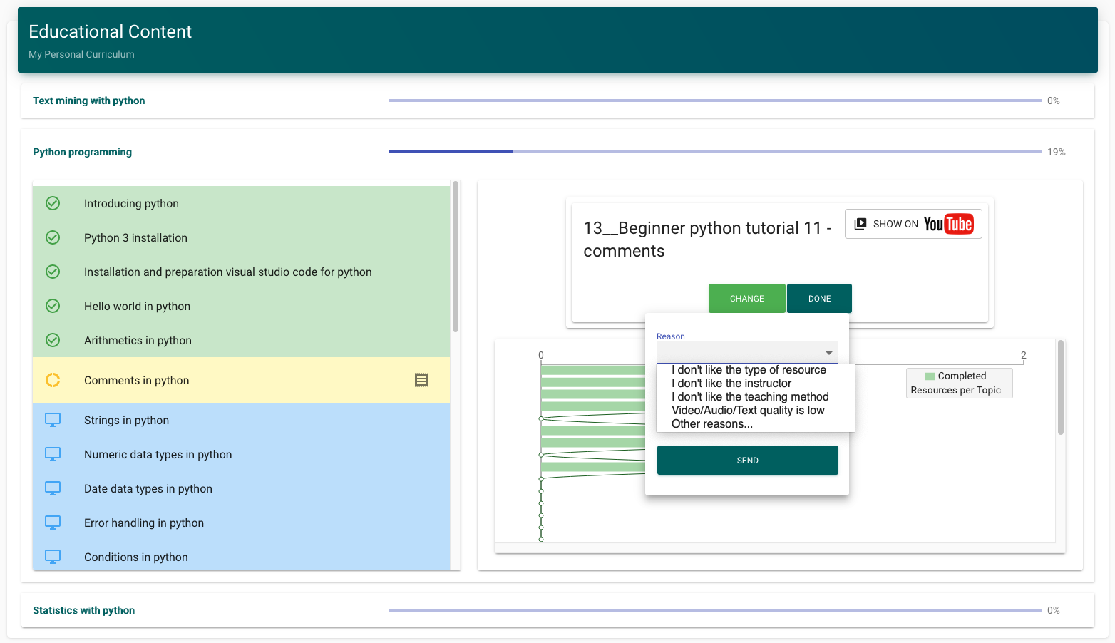Hybrid Human AI Curriculum Development For Personalised Informal 