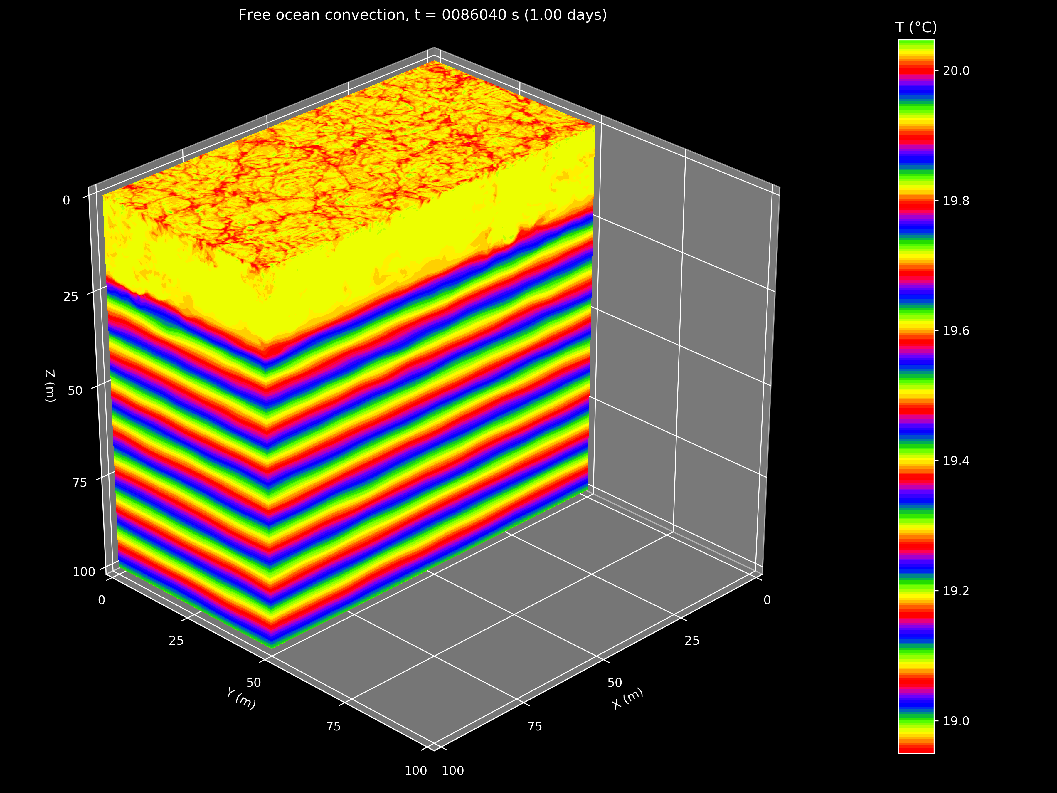 Watch free convection in action