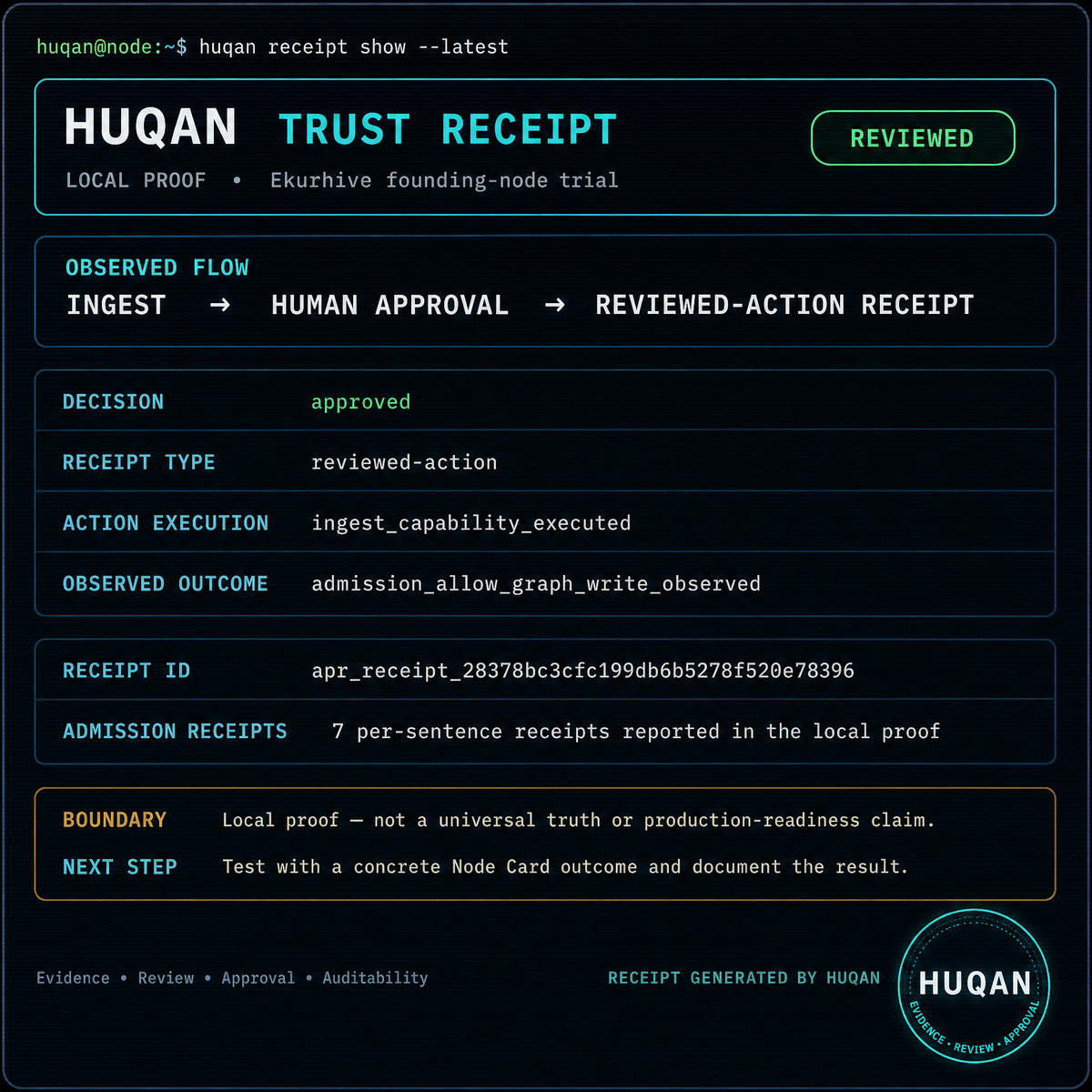 HUQAN Trust Receipt pilot showing evidence, review, approval, and bounded local proof