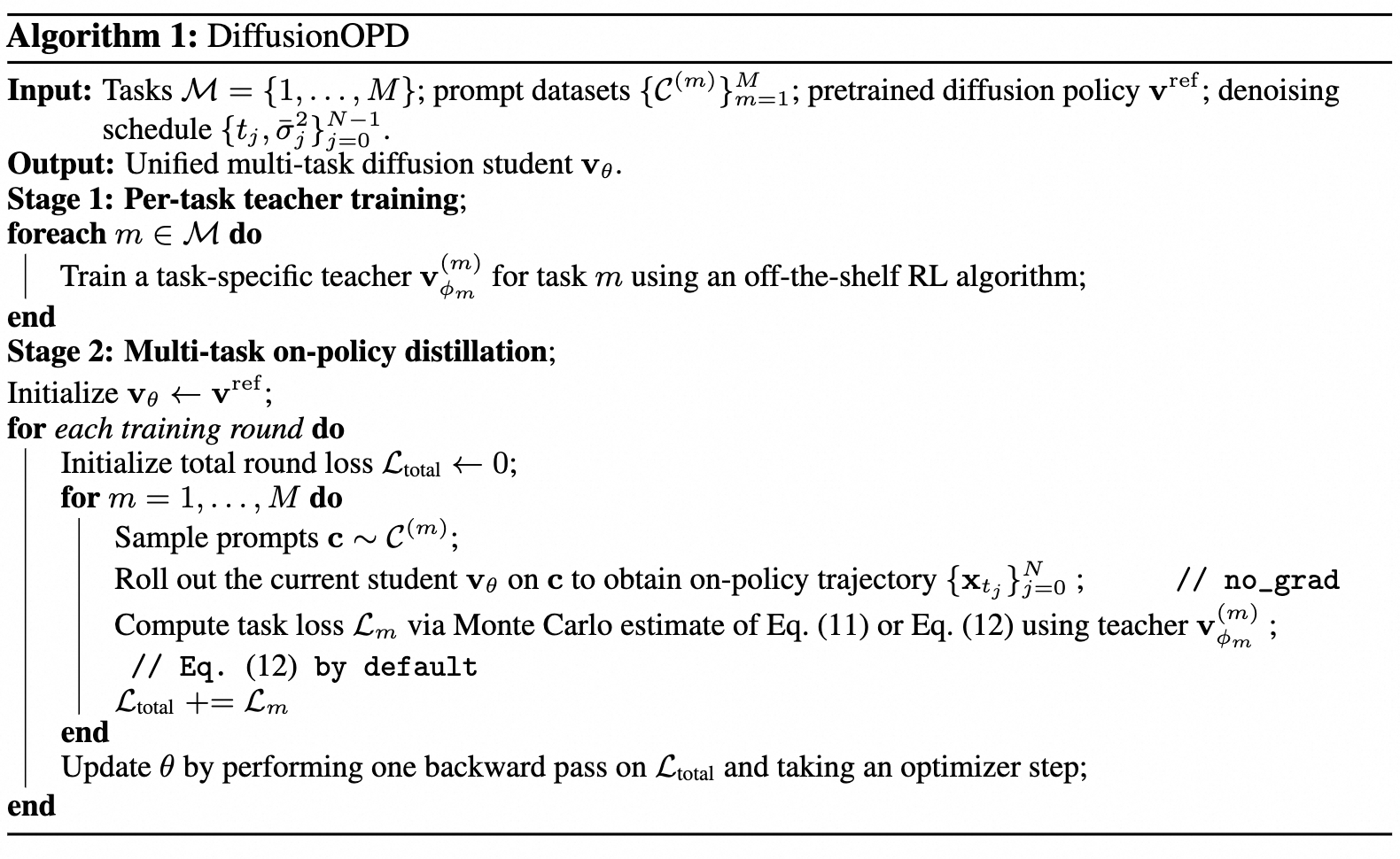 DiffusionOPD Algorithm