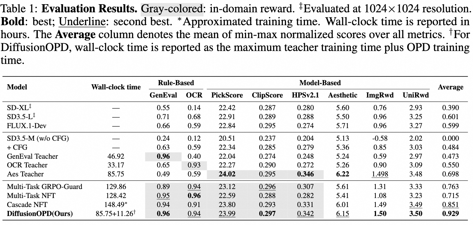 Comparison Table