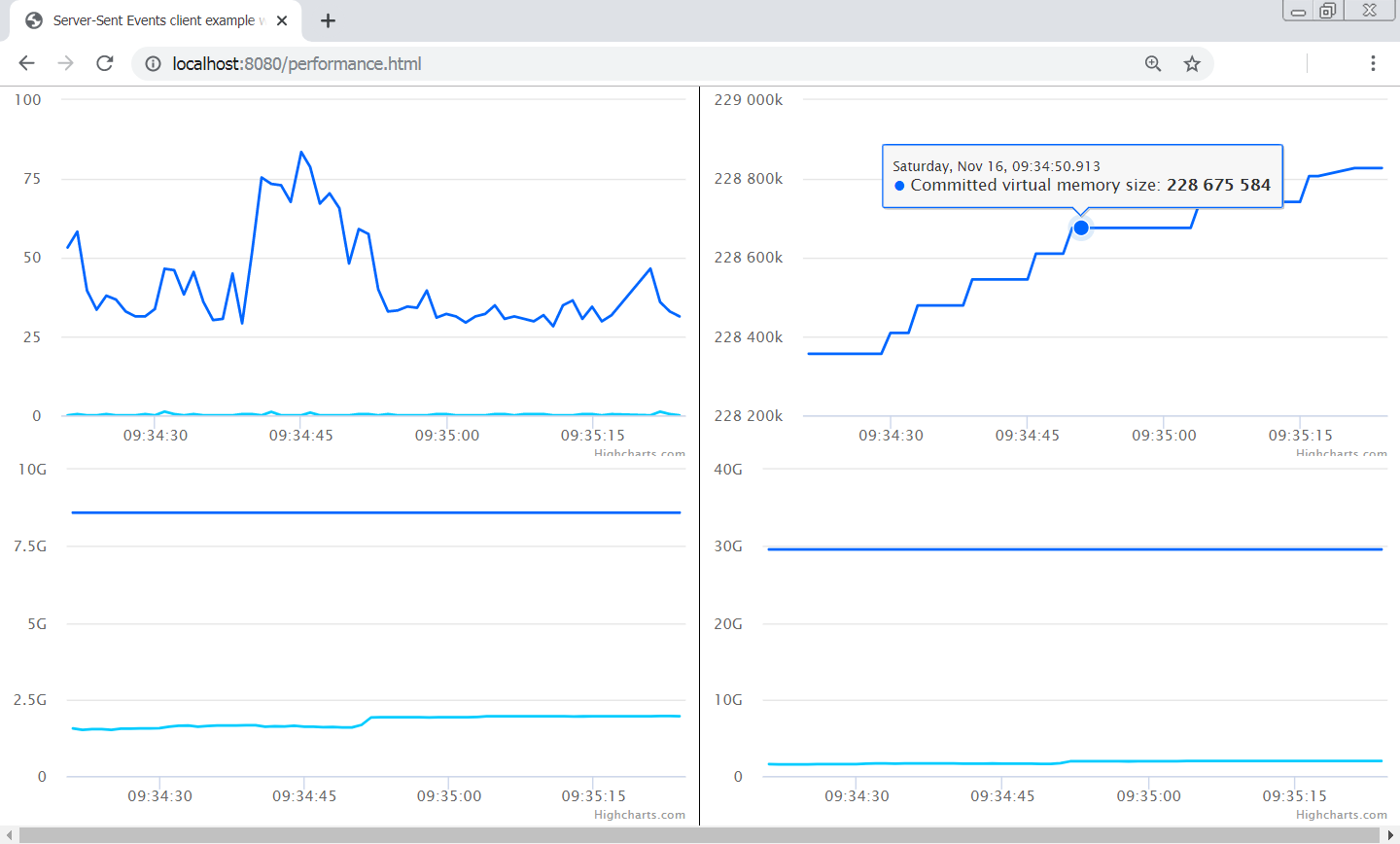 An events client example with Highcharts JavaScript library