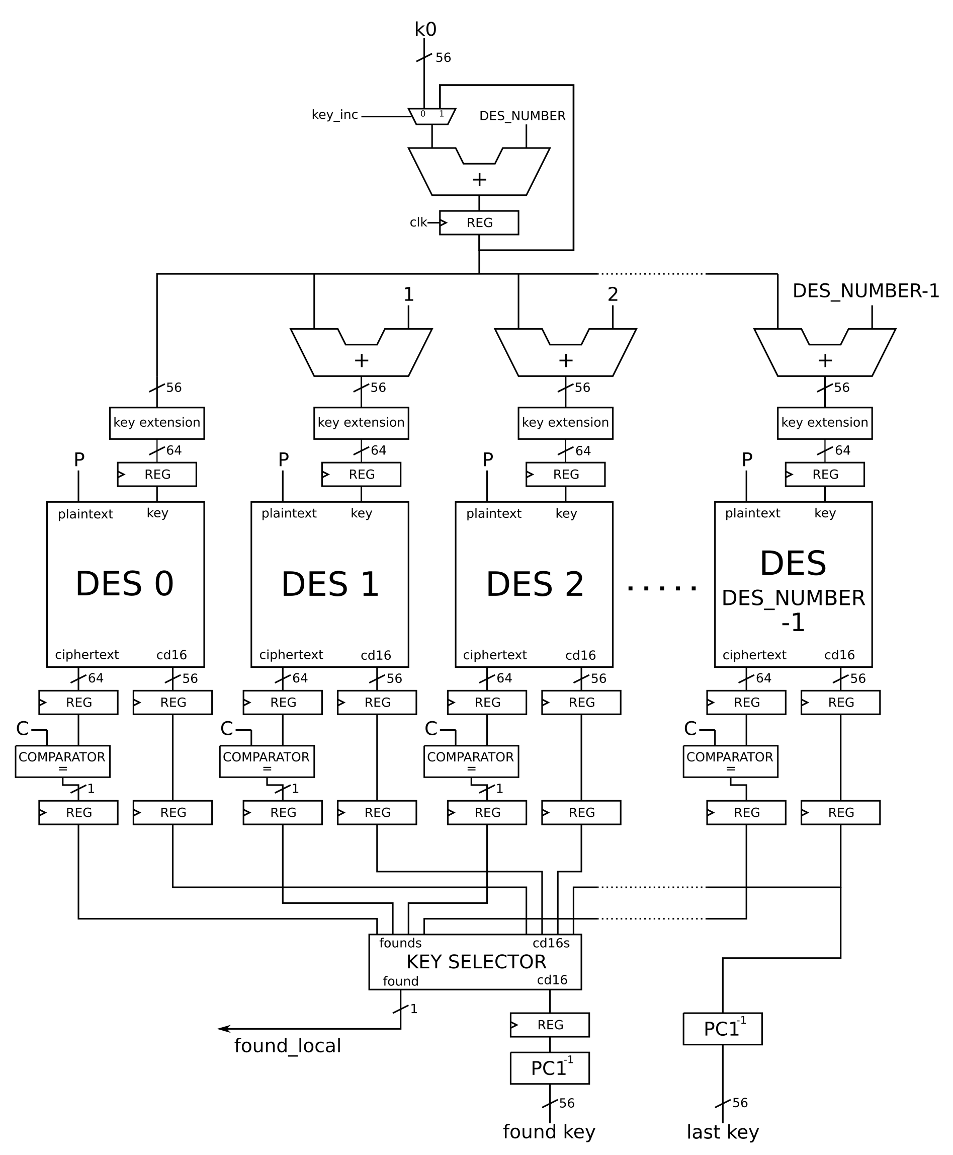 Schematic