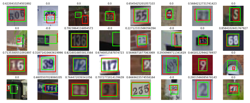 detecting results