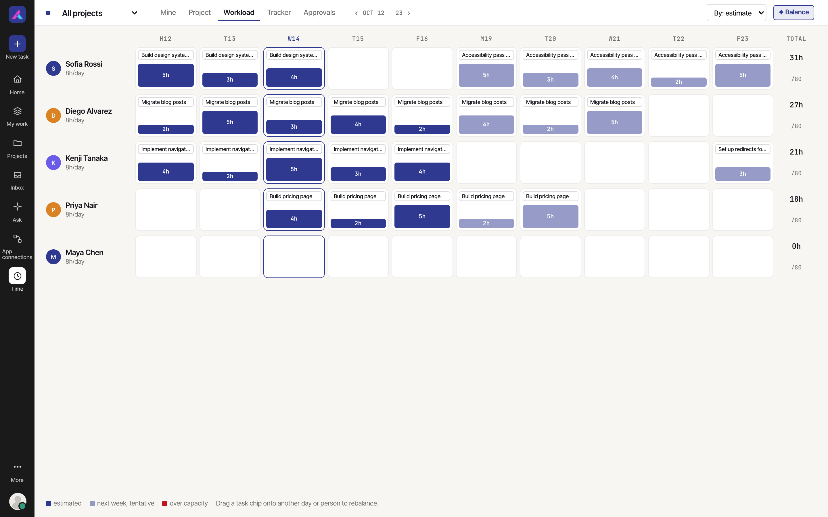Workload grid with planned hours per person and day against each person's capacity, with task chips that can be dragged to rebalance