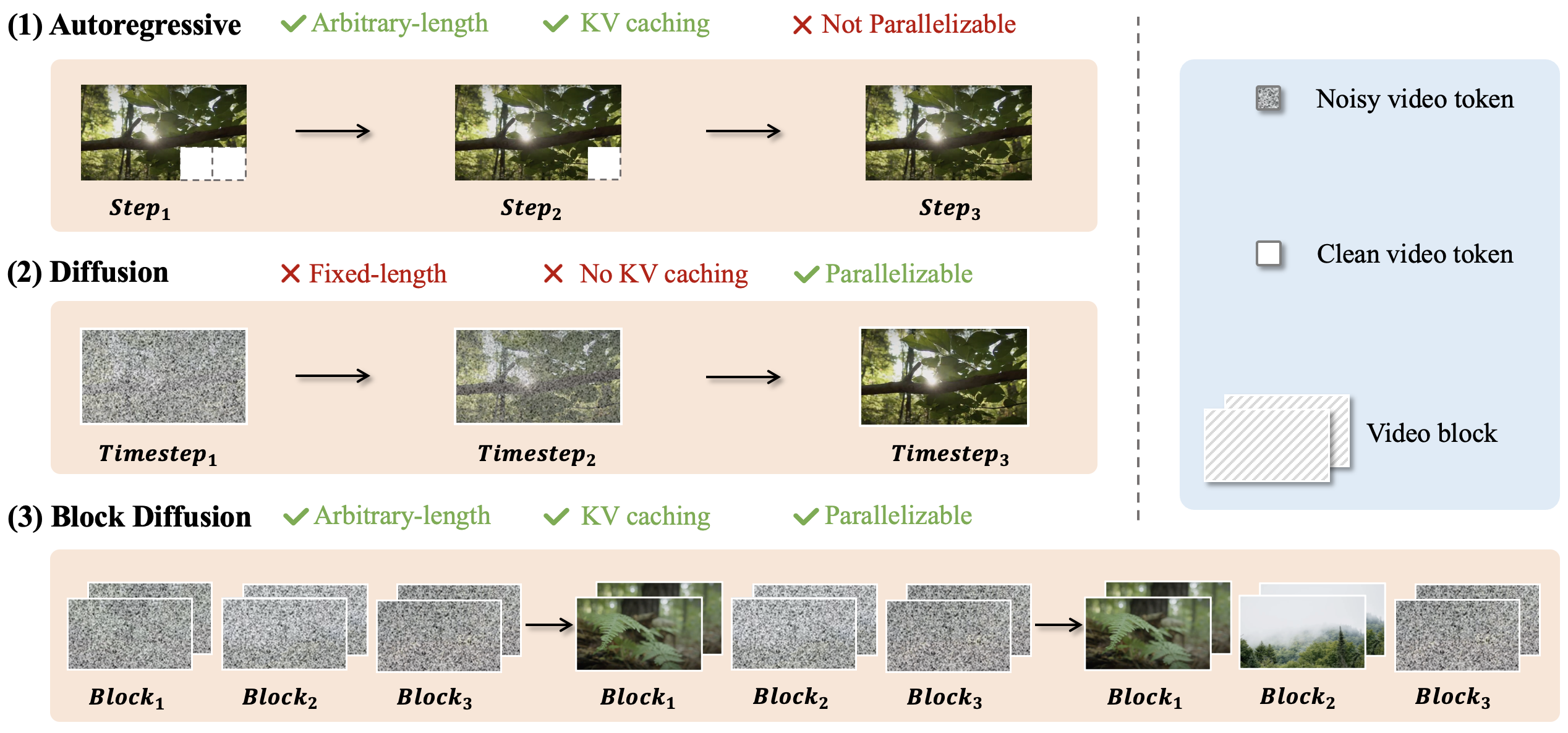 Architecture Overview