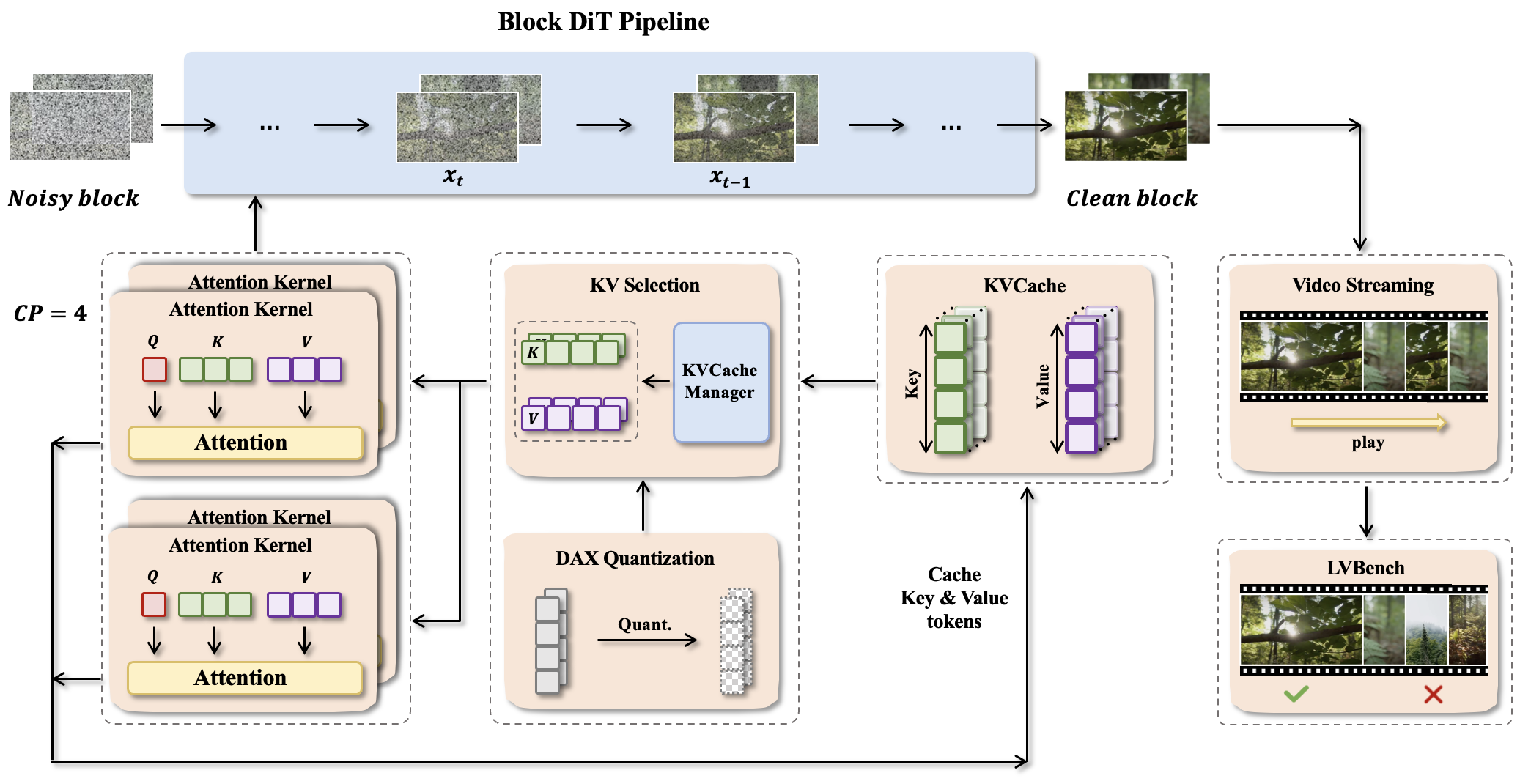 Framework Architecture