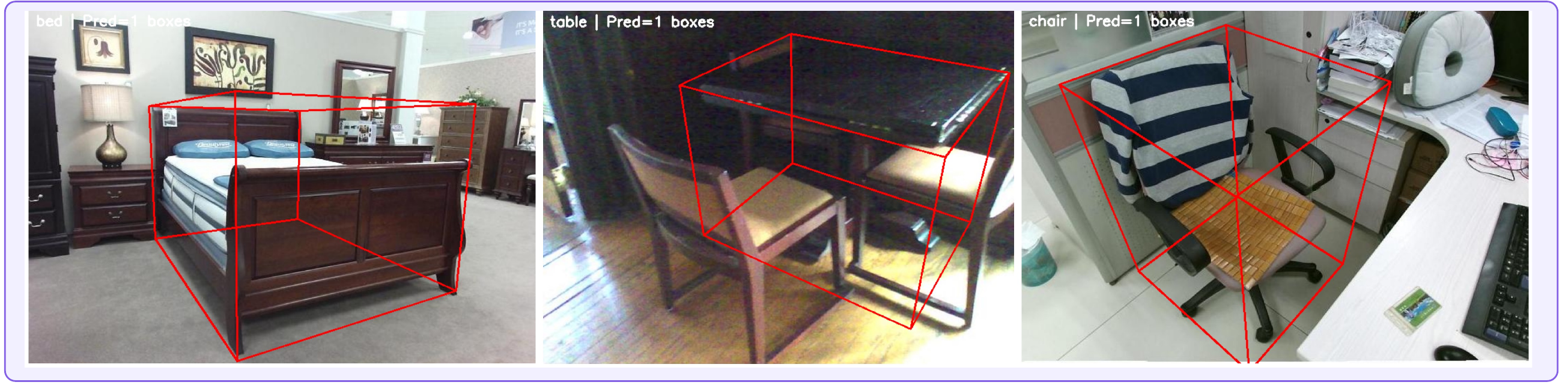 RynnBrain 1.1 language-conditioned 3D grounding cases for a bed, table, and chair