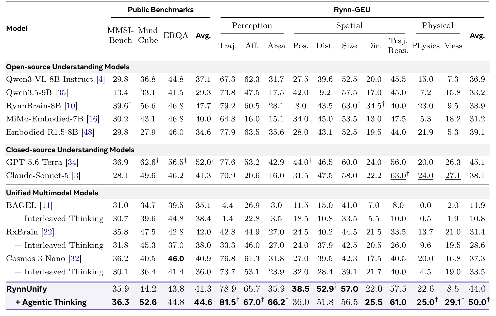 Interleaved Thinking on Public Benchmarks and Rynn-GEU