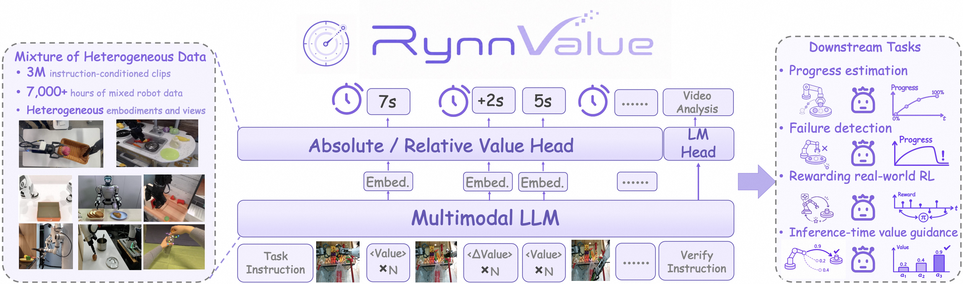 RynnValue overview