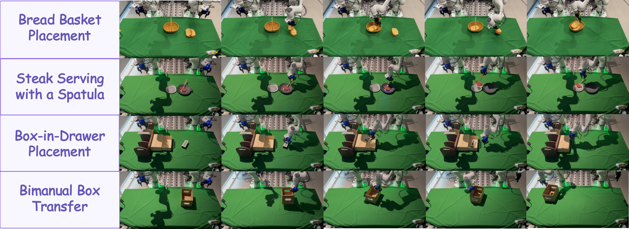 Representative real-world manipulation tasks