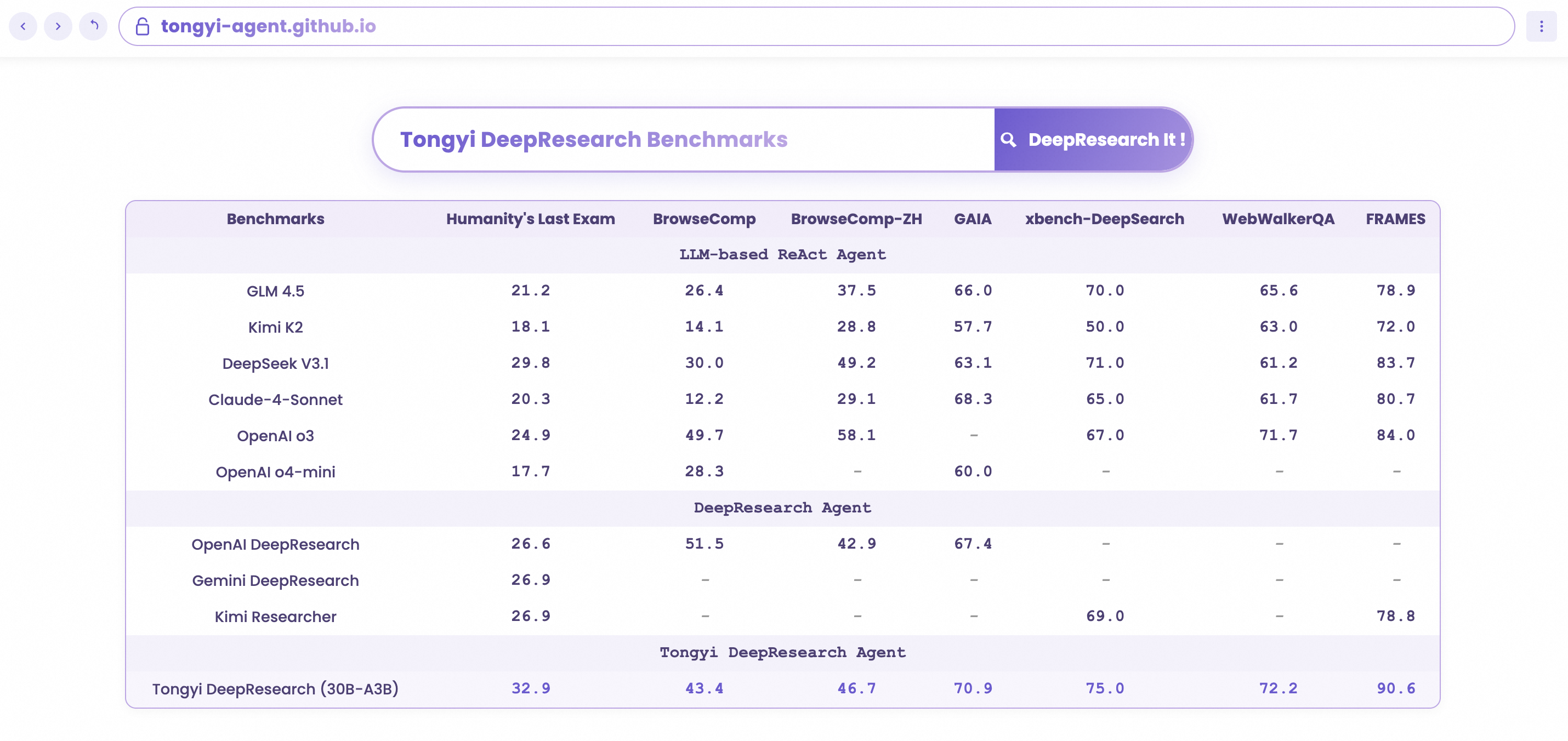 DeepResearch Benchmark 结果