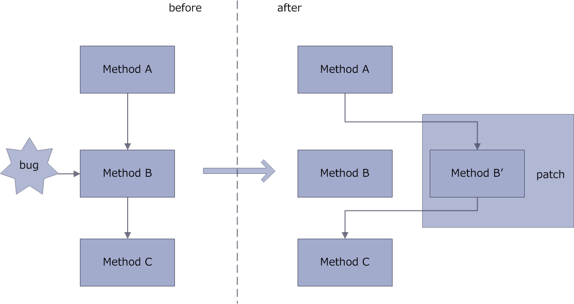 AndFix — image 3