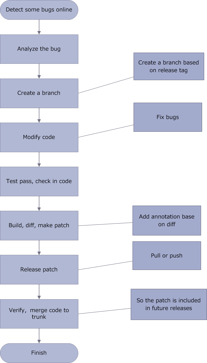 AndFix — image 4