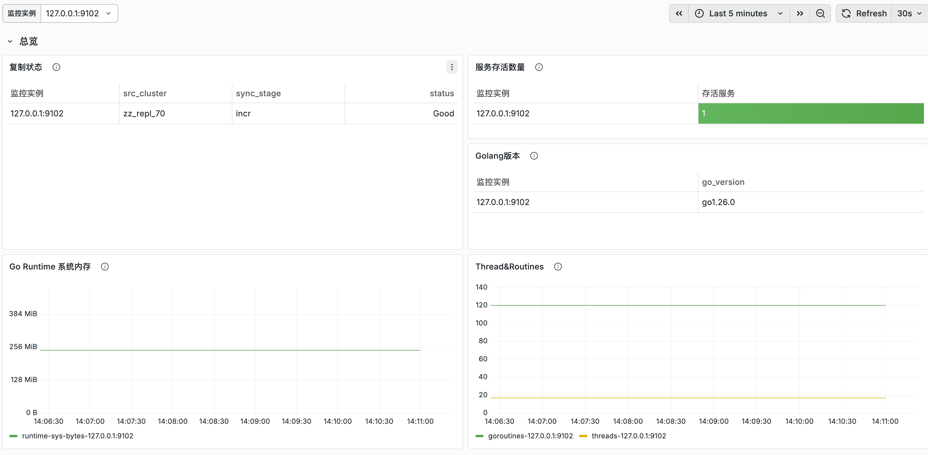 monitor_prometheus_example2