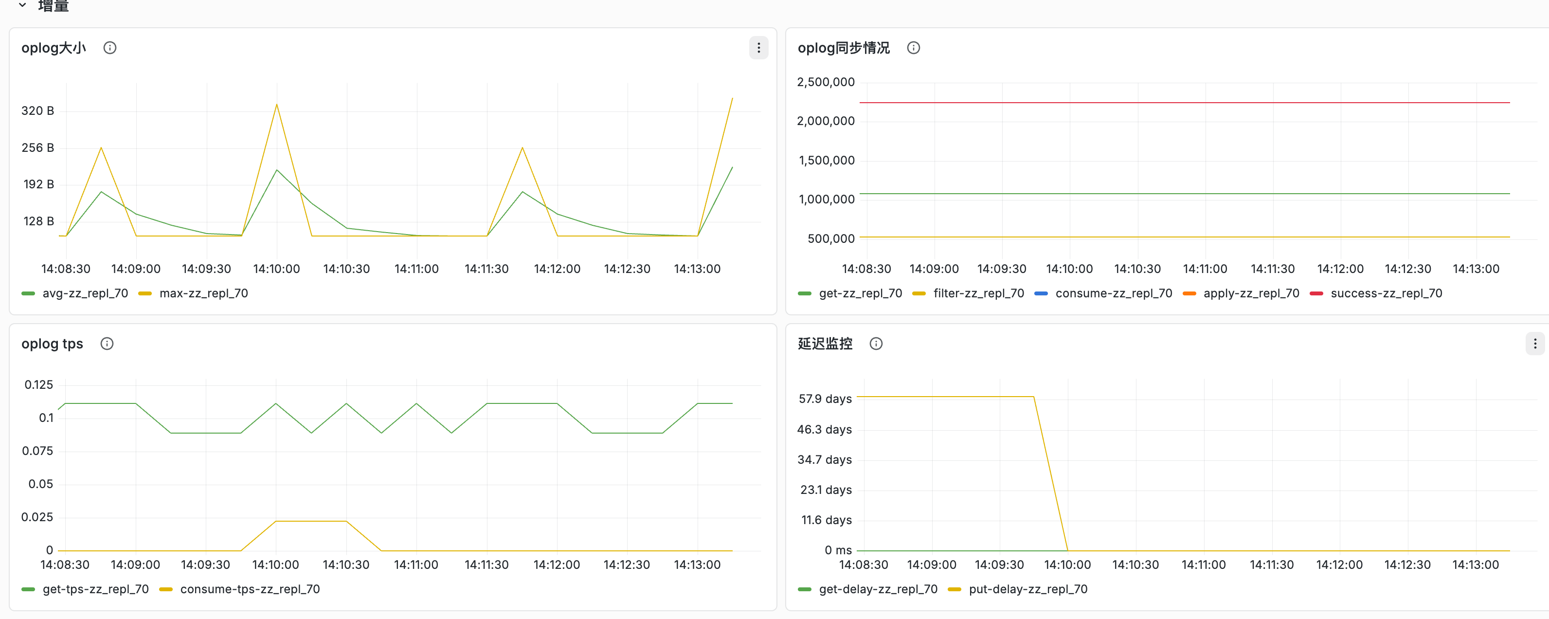 monitor_prometheus_example2