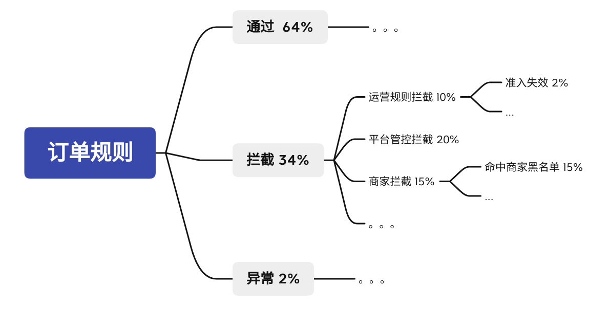 QLExpress — image 3