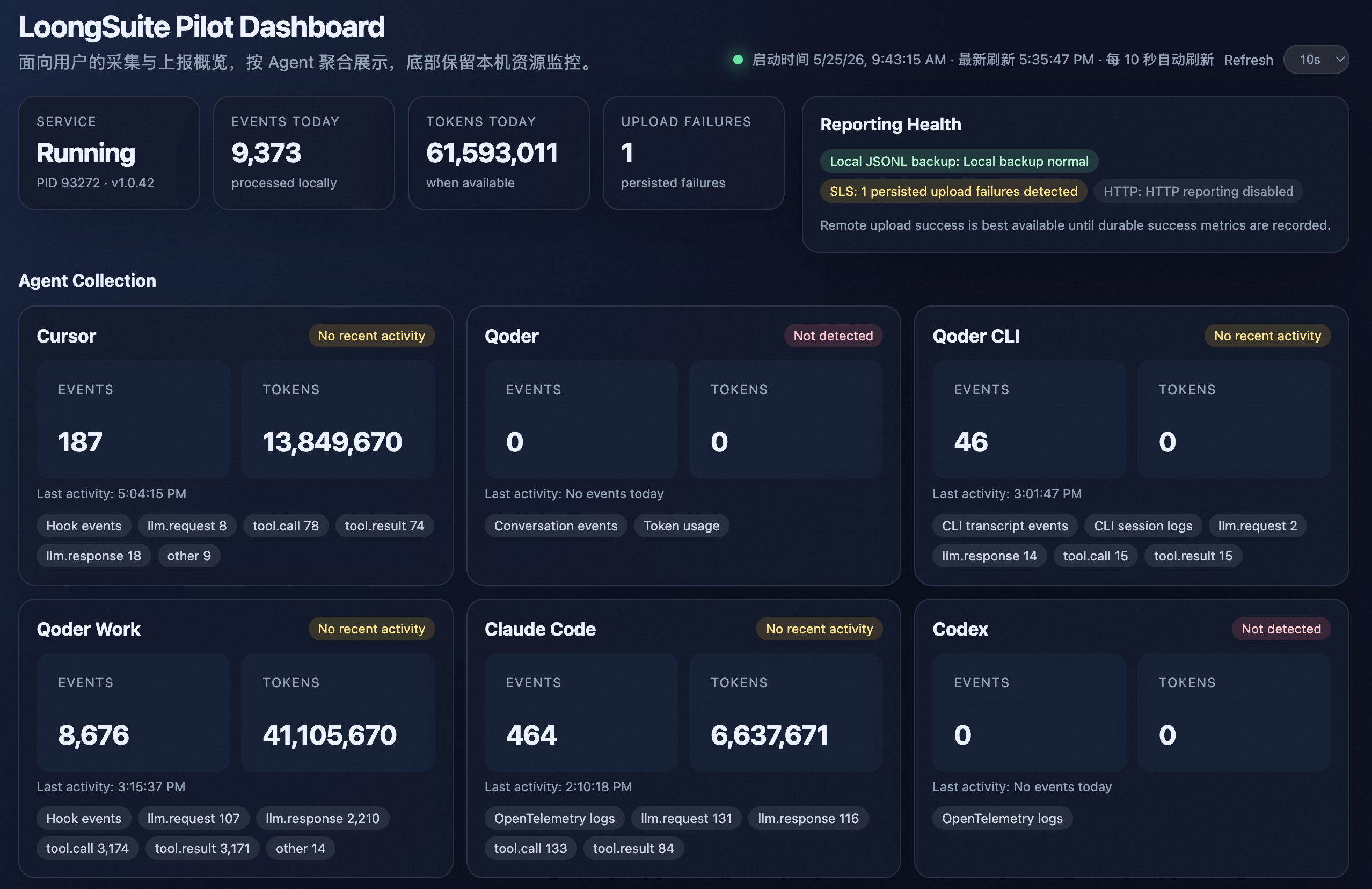 LoongSuite Pilot local dashboard