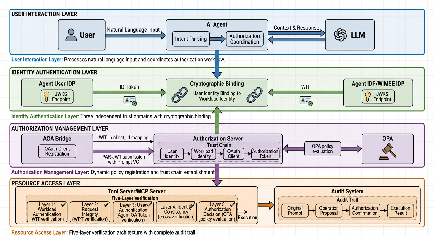 Framework Architecture