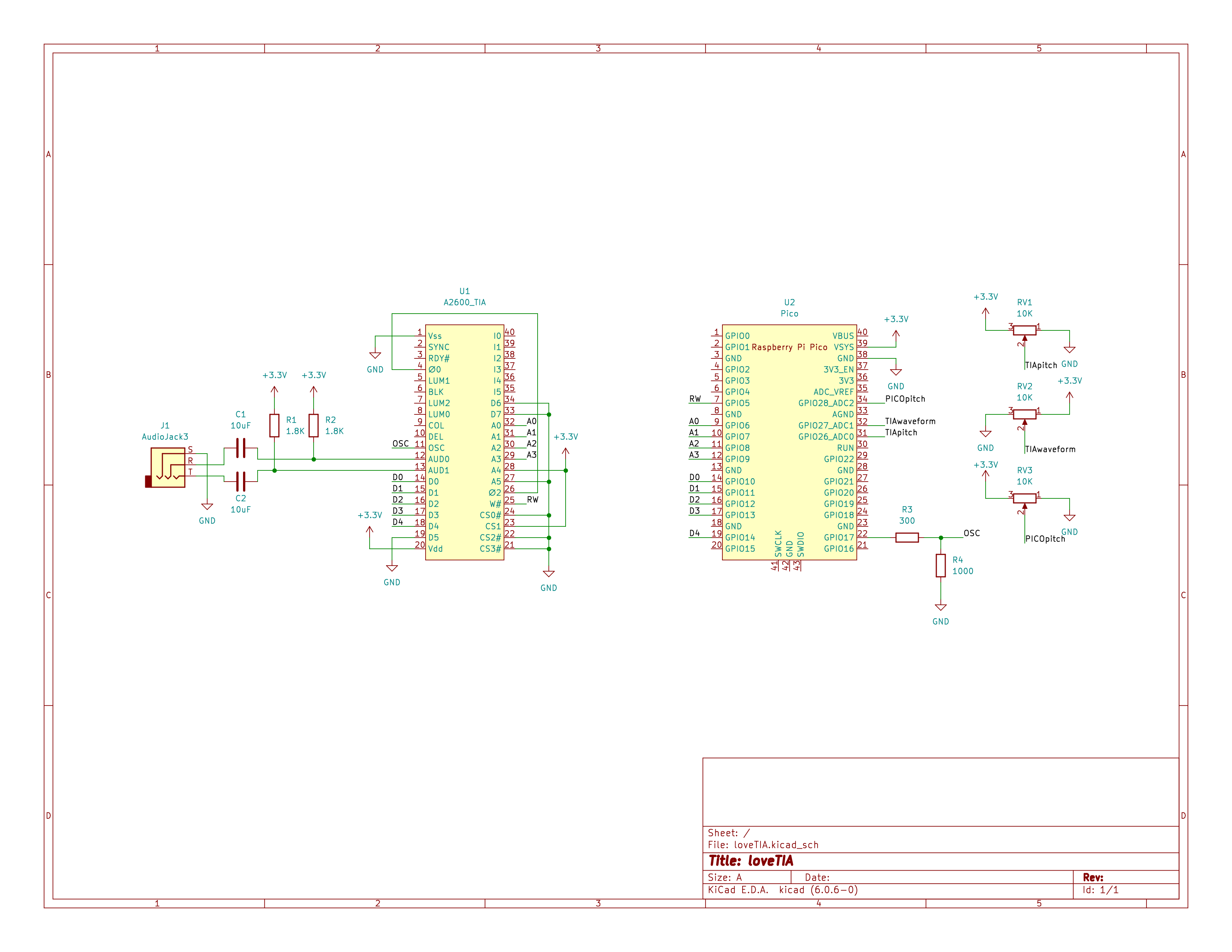 loveTIA schematics