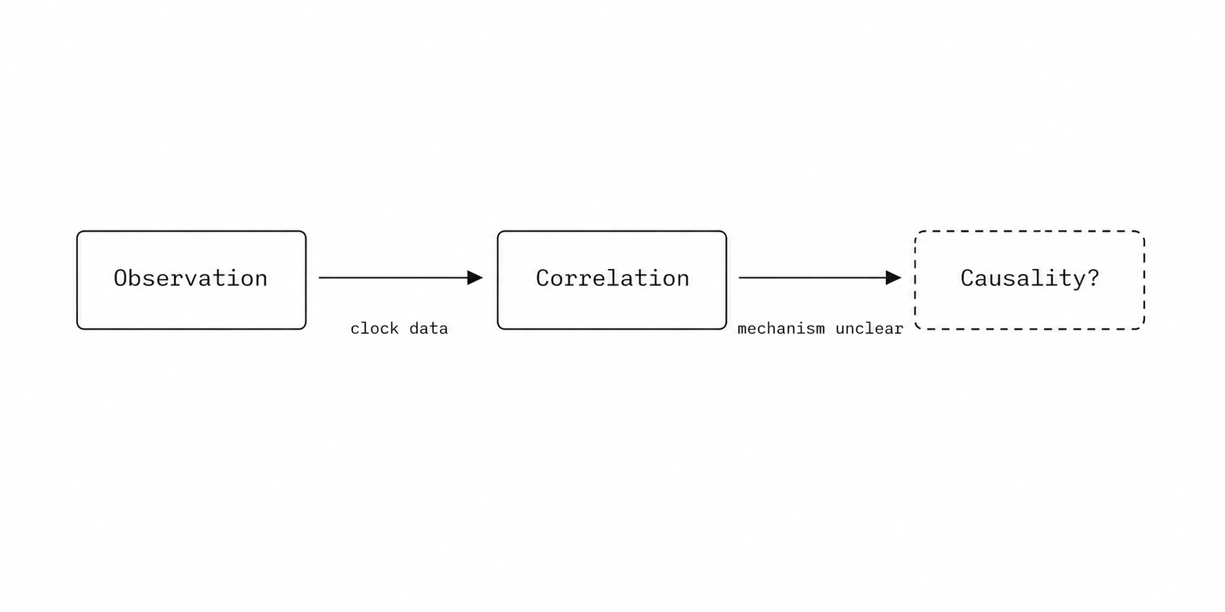 Research framework visualization