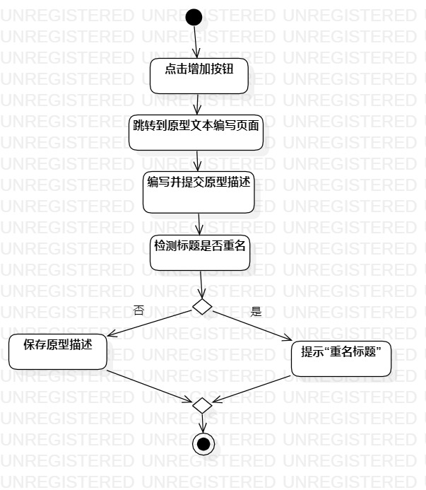 活动图1