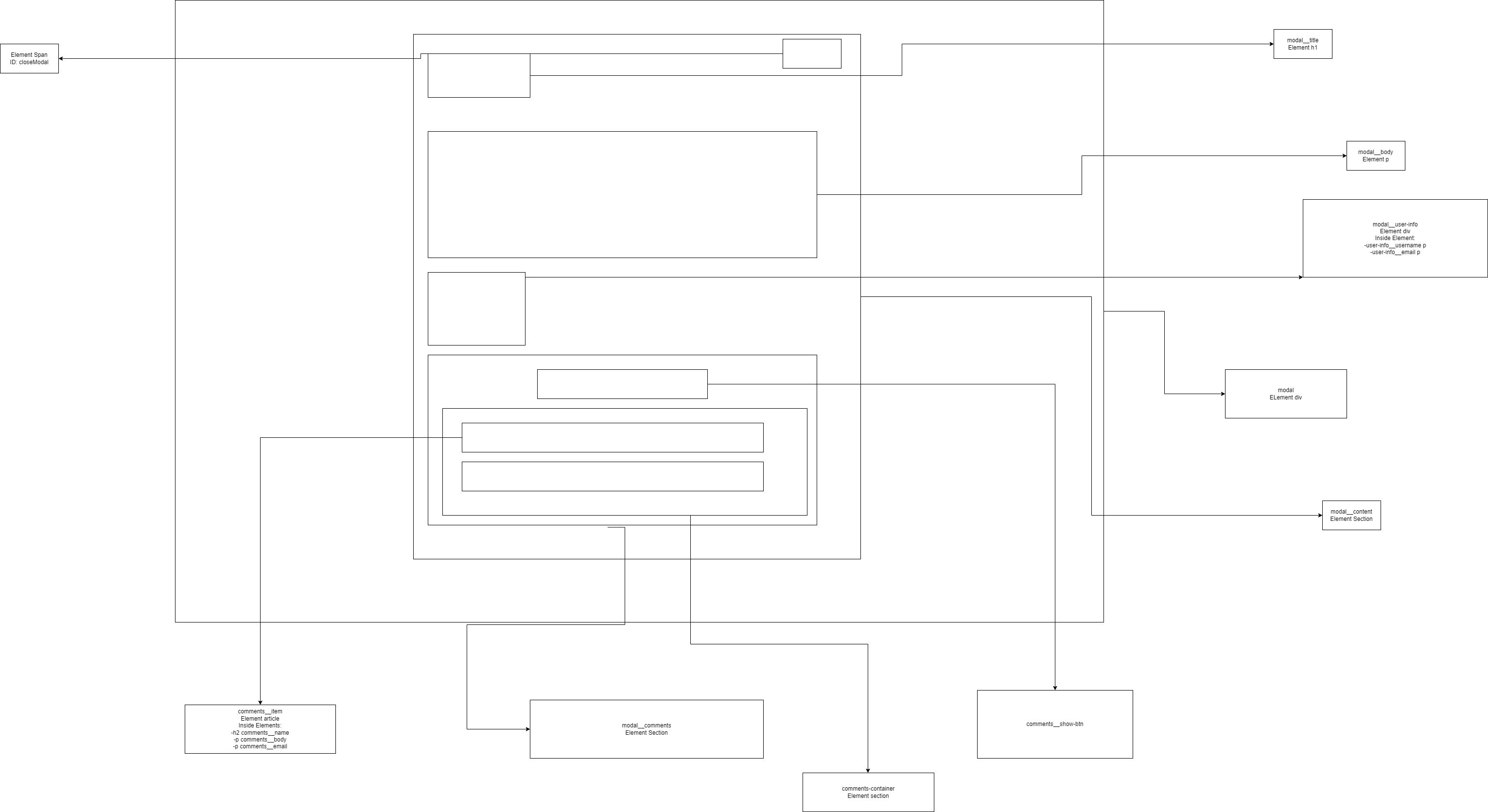 Info modal structure